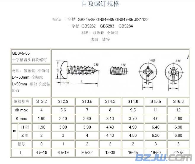 自攻螺钉规格,自攻螺钉规格表