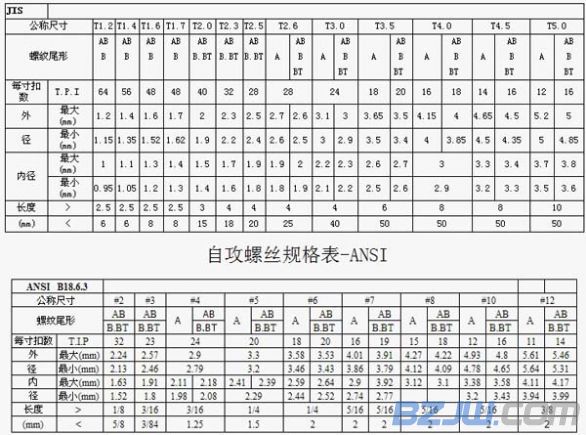 自攻螺丝规格,自攻螺丝规格表