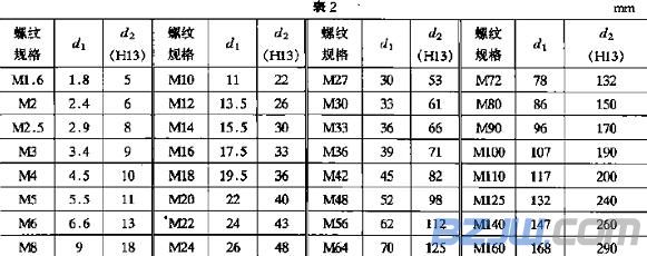 外六角螺栓jw-006