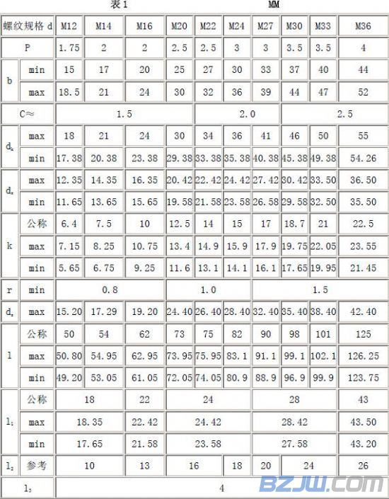 高强螺栓规格