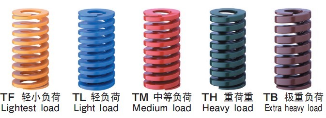 日本东发弹簧总代理