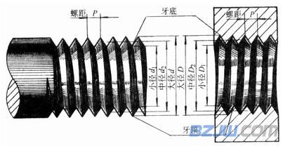 螺纹的基本知识