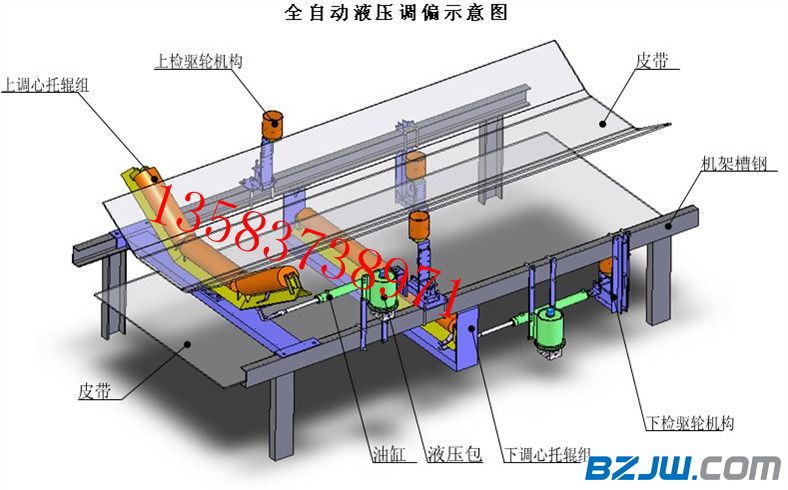 全自动液压调偏器 皮带纠偏器装置专家