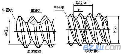 有关紧固件的螺距相关定义