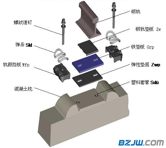 (wj-4)型弹条扣件,德国福斯罗(vossloh)扣件系统,wj-2型弹条扣件