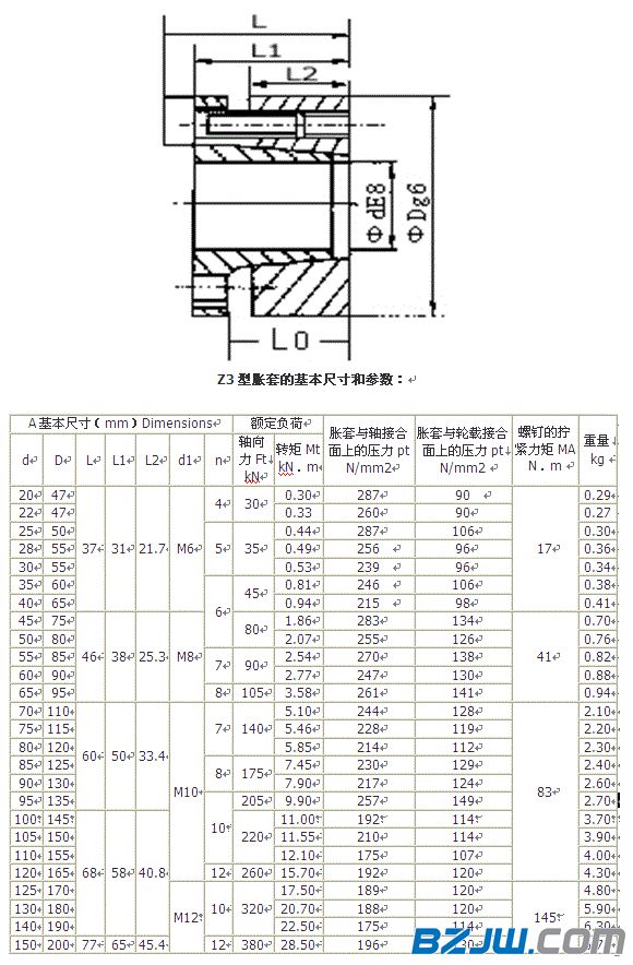 z3系列胀紧套