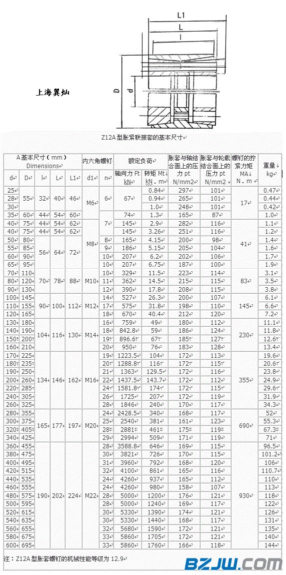 z12a系列胀紧套