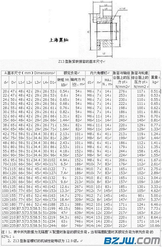 z13系列胀紧套