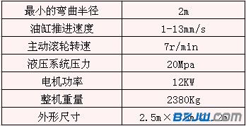 技术参数