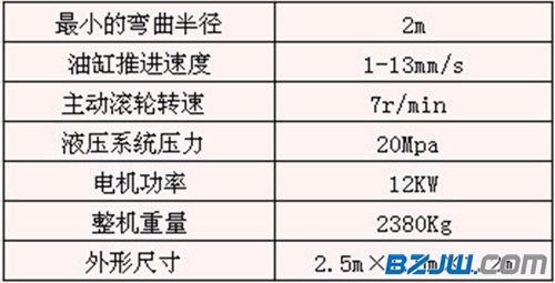 重庆涪陵隧道支护工字钢冷弯机技术参数