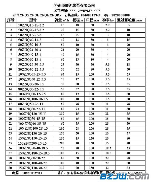 立式清淤泵型号