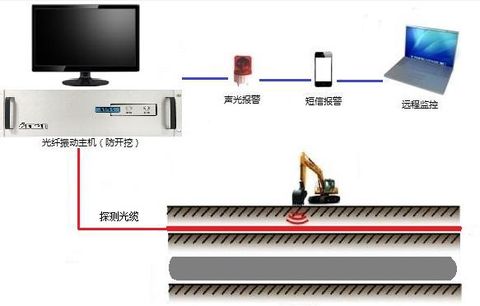 振动监测设备,无锡亚天,报警系统