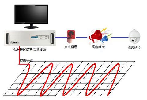 线型感温光纤,无锡亚天,无锡光纤主机