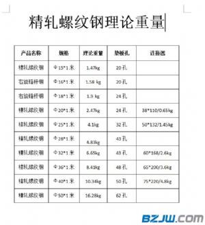 湖北精轧螺纹钢理论重量规格表 看晓军作坊为您诚心制作