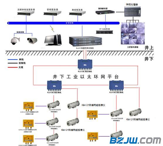 kj707煤矿安全生产监控系统
