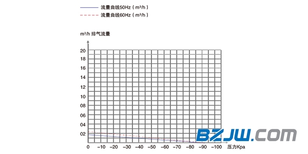 普诺克PNK PP 200V活塞真空泵