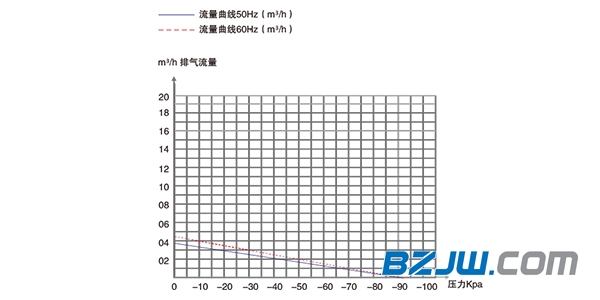 普诺克PNK PP 400V活塞真空泵