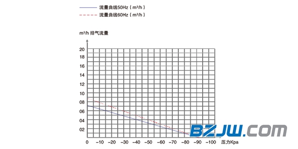 普诺克PNK PP 1200V活塞真空泵