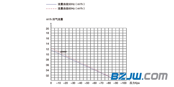 普诺克PNK PP 2000V活塞真空泵