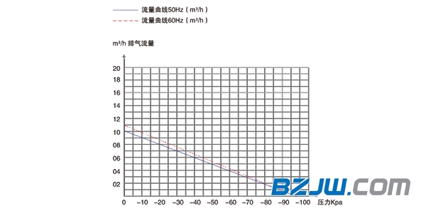 普诺克PNK PP 1800H无油活塞真空泵