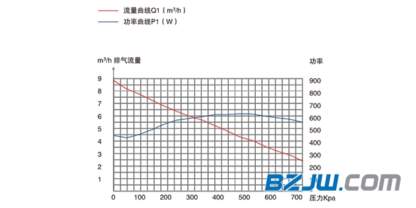 普诺克PNK PP 1400C微型压缩机