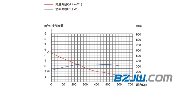 PNK PP 550C压合机专用活塞真空泵