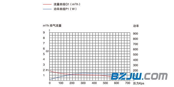 PNK PP 1200C贴合设备专用活塞真空泵