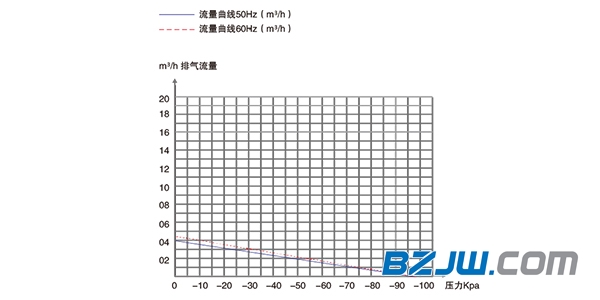 PNK PP 550H自动组装机专用活塞真空泵