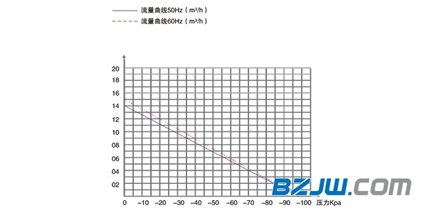 PNK PP 1200H臭氧消毒机专用活塞真空泵