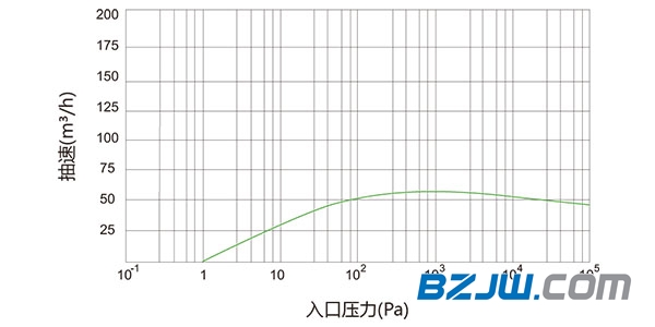 螺杆真空泵