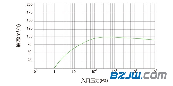 螺杆真空泵厂家