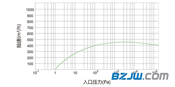 螺杆式真空泵