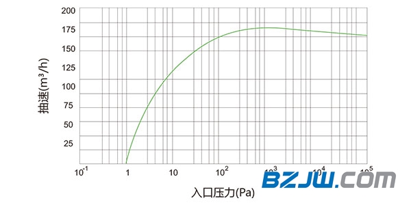 螺杆真空泵结构