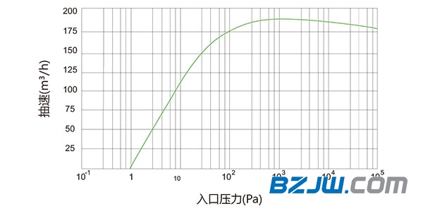 干式螺杆泵