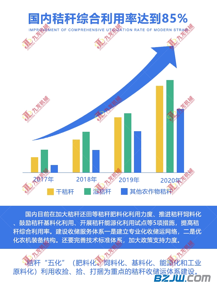 青贮粉碎机