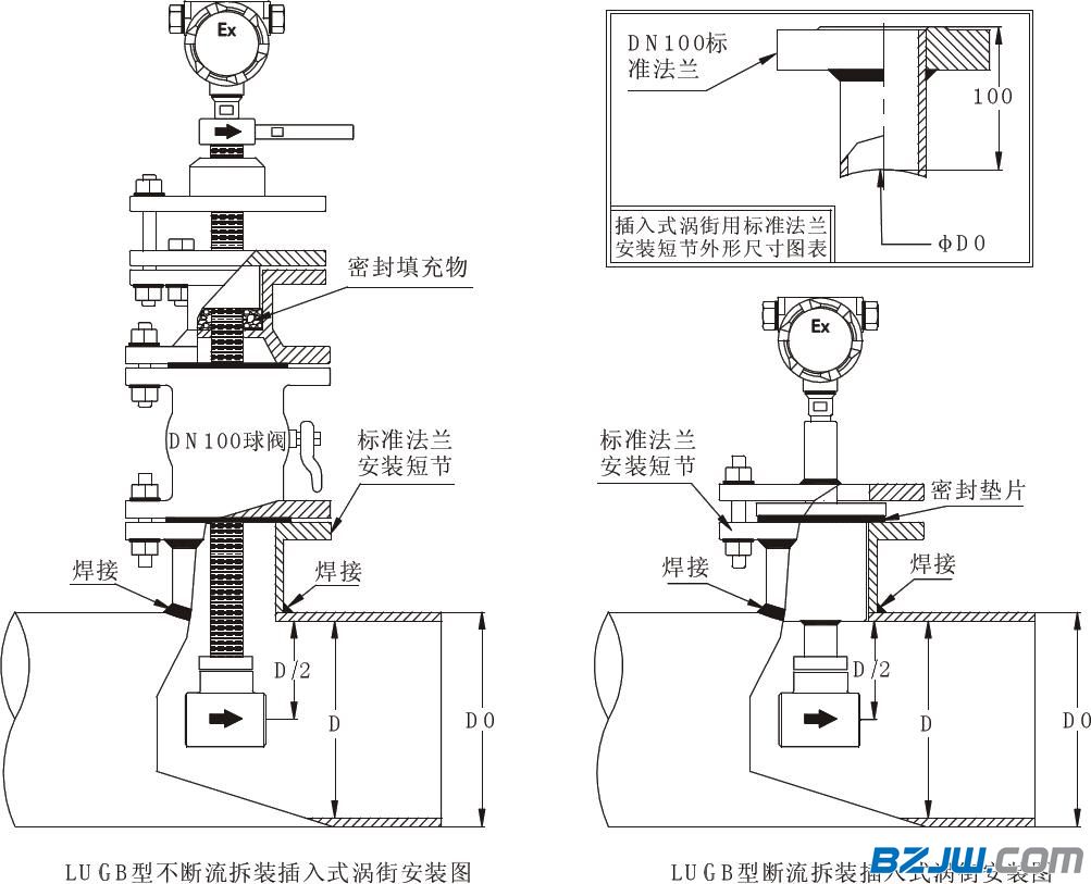 涡街式流量计选型 涡街式流量计选型（涡街式流量计安装方法） 磁力流