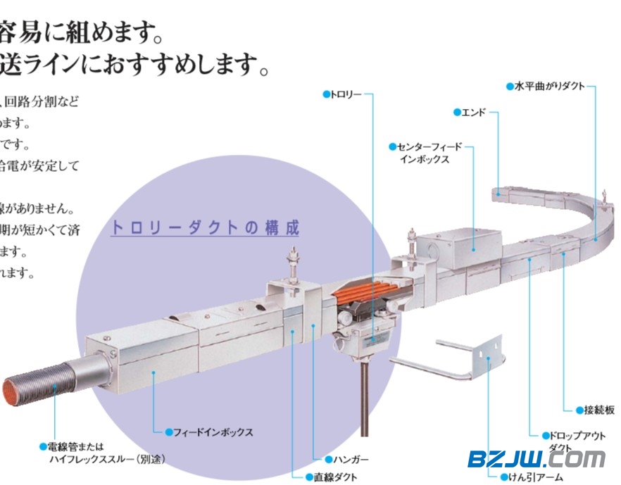 Panasonic电轨