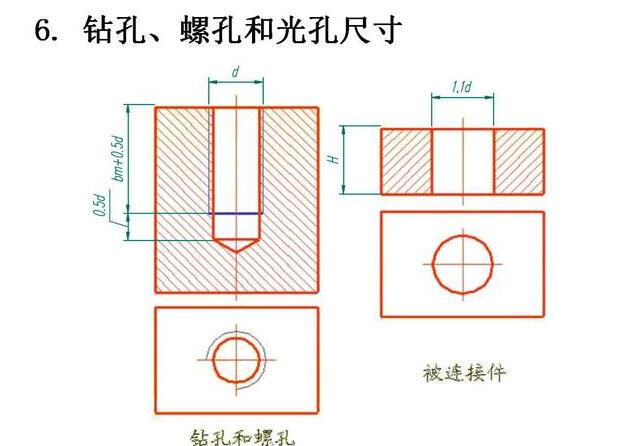 螺紋緊固件的cad畫法