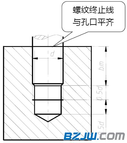 2)雙頭螺柱連接畫法畫圖步驟:(1)畫基準線;(2)畫被連接零件及螺柱;(3)